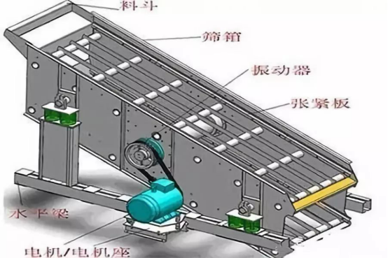 振動篩出現(xiàn)篩板開裂、橫梁斷裂等情況的原因和解決方案！573